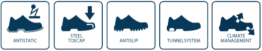 Features-Nittan