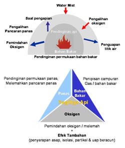 Efek Pendinginan
